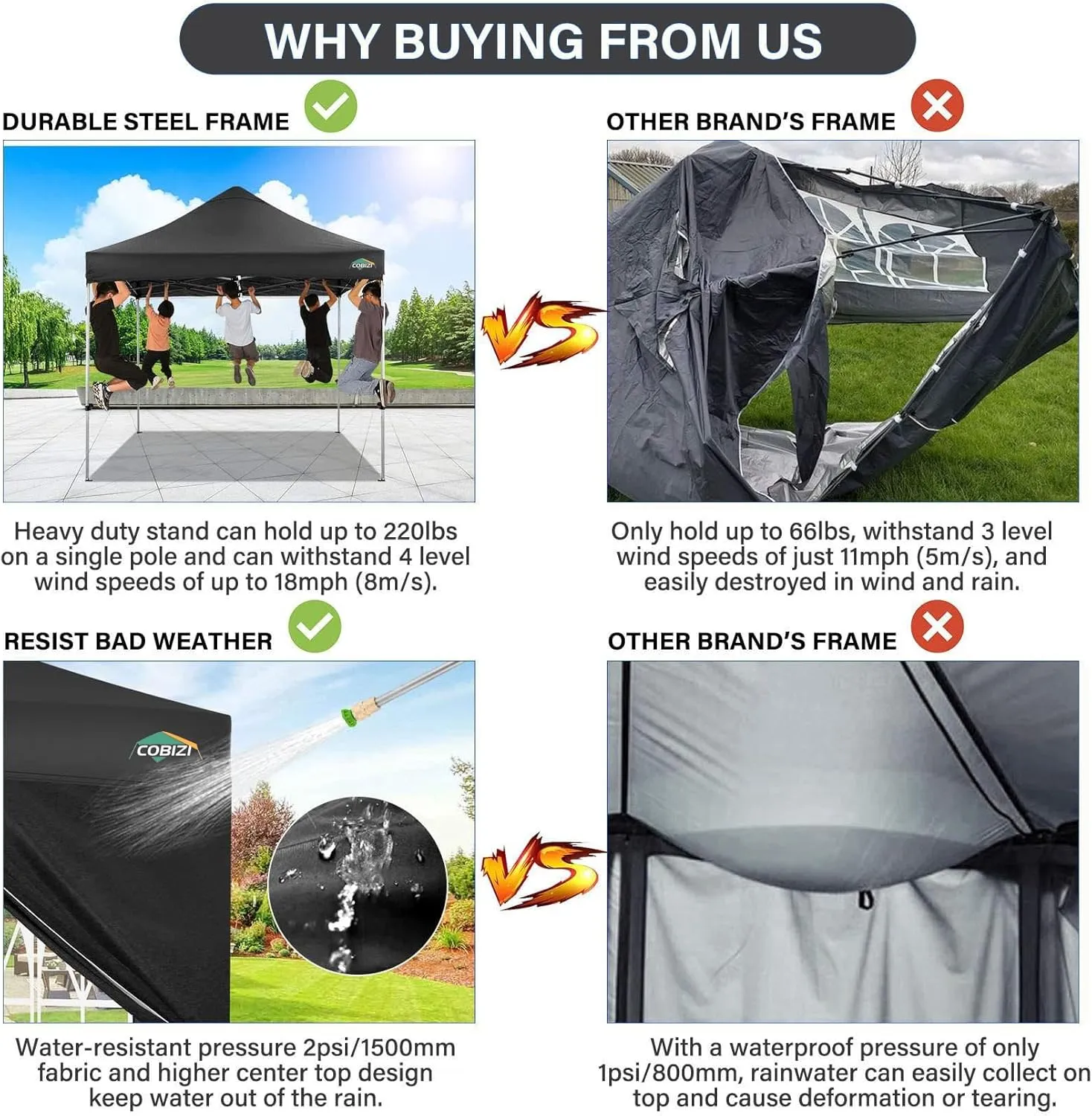 COBIZI 10x10 Pop Up Canopy Without Sidewall,Heavy Duty Canopy UPF 50  All Season Wind Waterproof Commercial Outdoor Wedding Party Tents for Parties Canopy Gazebo with Carry Bag(10 x 10 ft Black)