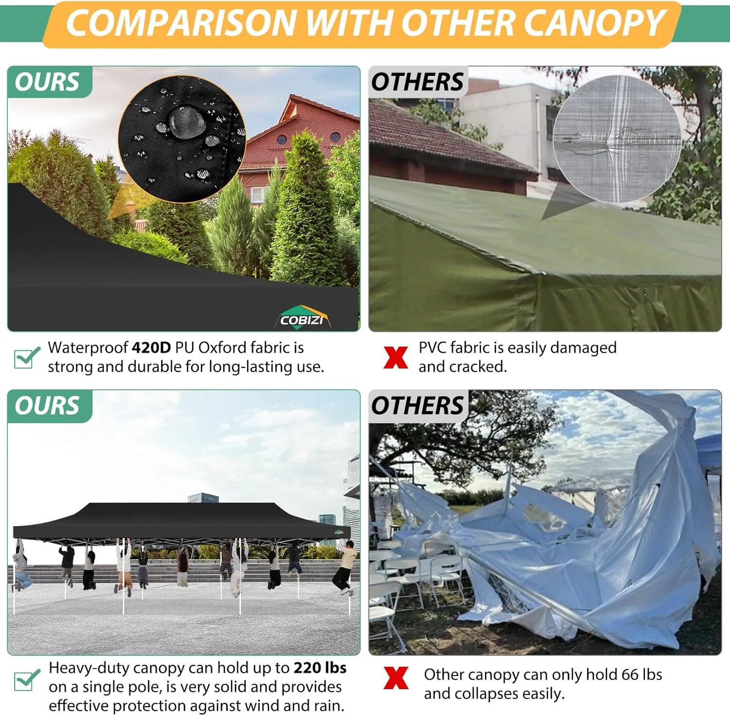 COBIZI 10x30 Canopy Tent with 8 Sidewalls,Heavy Duty Pop up Canopy Party Tent with Mosquito Netting,Easy up Screen Canopy for Parties Wedding Outdoor Patio with Roller Bag,Sandbag,Black