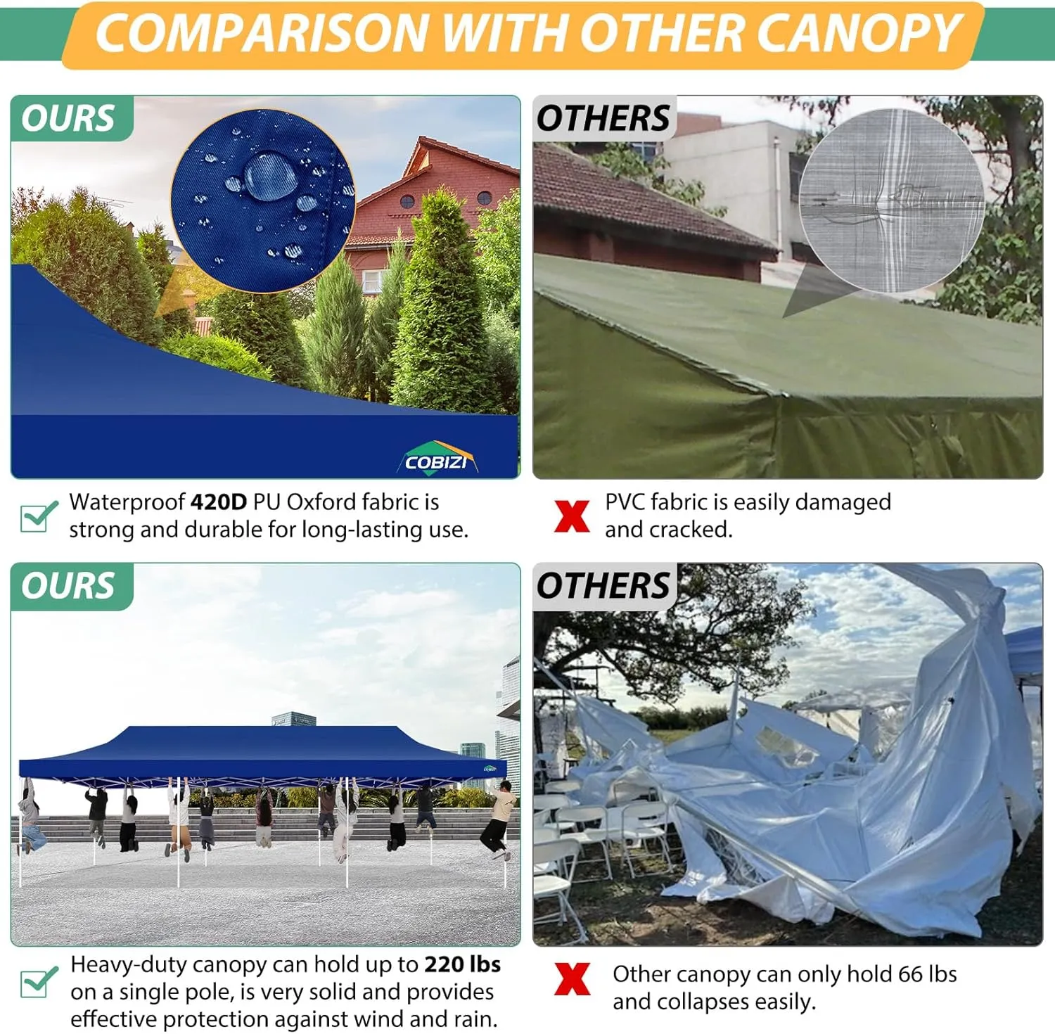 COBIZI 10x30 Canopy Tent with 8 Sidewalls,Heavy Duty Pop up Canopy Party Tent with Mosquito Netting,Easy up Screen Canopy for Parties Wedding Outdoor Patio with Roller Bag,Sandbag,Deep Blue