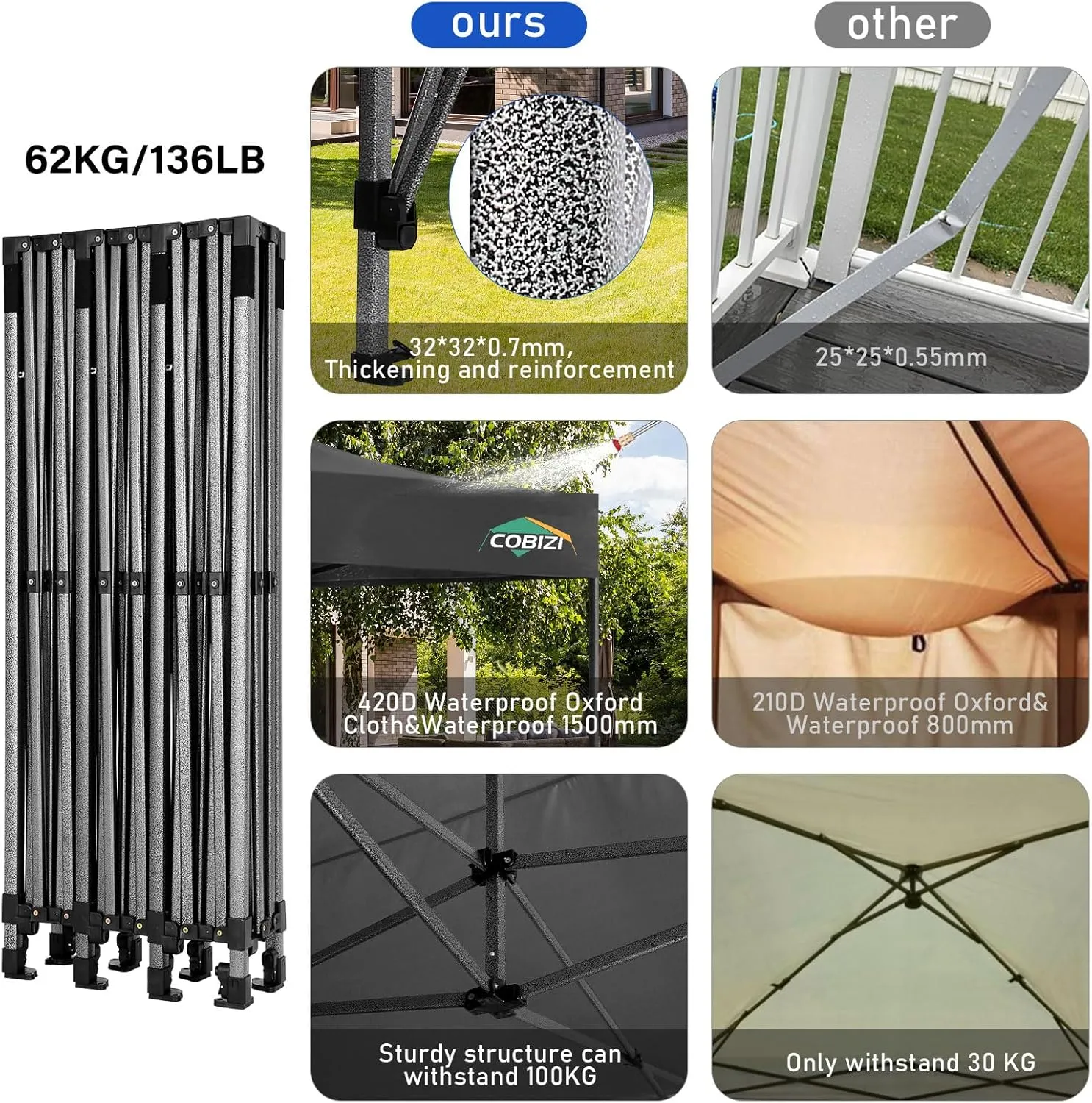 COBIZI 10x30 Pop up Canopy, Heavy Duty Outdoor Party Tents for Parties, Ez up UPF 50  Waterproof Commercial Canopy with Wheeled Bag can fold, Black(Windproof Upgraded)