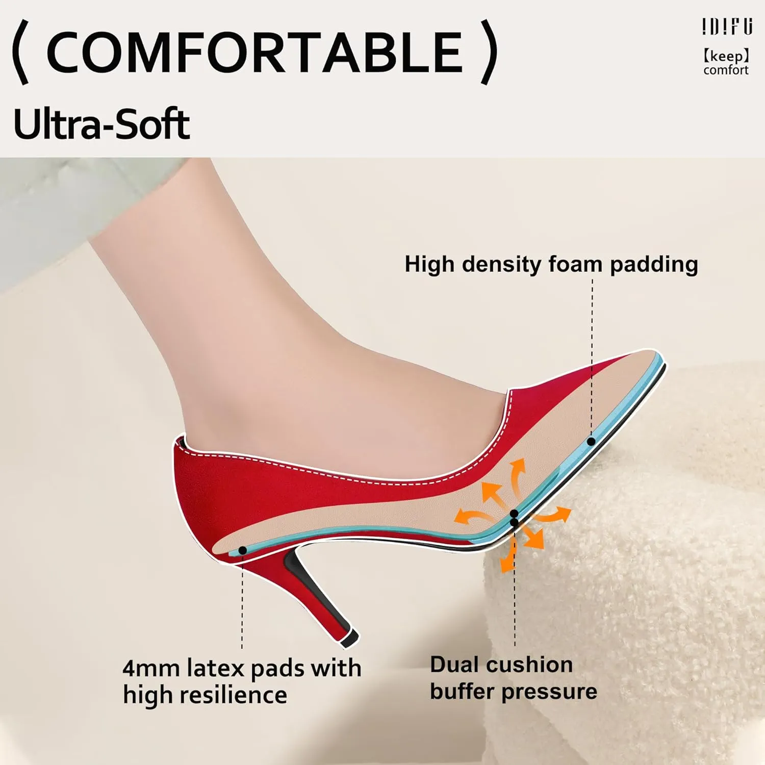 IDIFU IN3 High Heels Pumps Closed Toe Heels Women's Pumps Stiletto Pointed Toe Dress Shoes Wedding Prom Bridal Work Office Bride Bridesmaid Guest Trendy Dressy Fashion Comfortable Classic Pumps Shoes